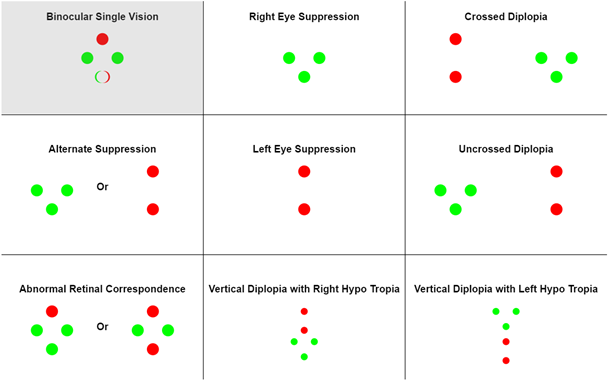 4 dot outcomes.png