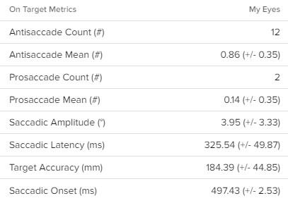 Antisaccades metrics On Target.jpg