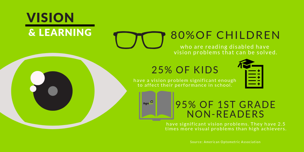 vision-learning-80-percent-children.png