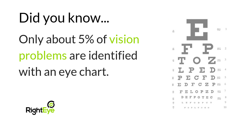 5-percent-vision-problems-identified-eye-chart.png