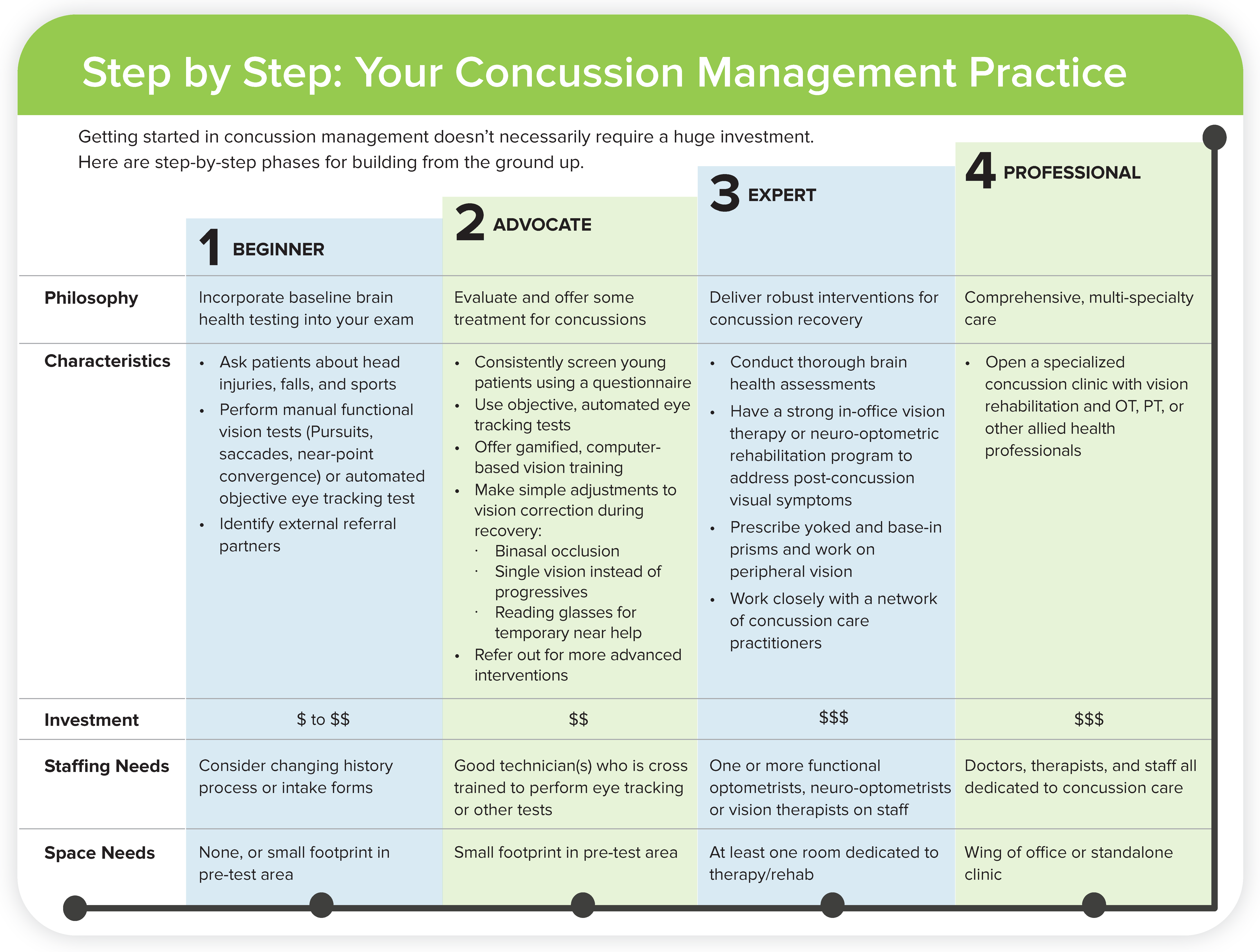 concussion_guide_providers_v1_Page_3.png