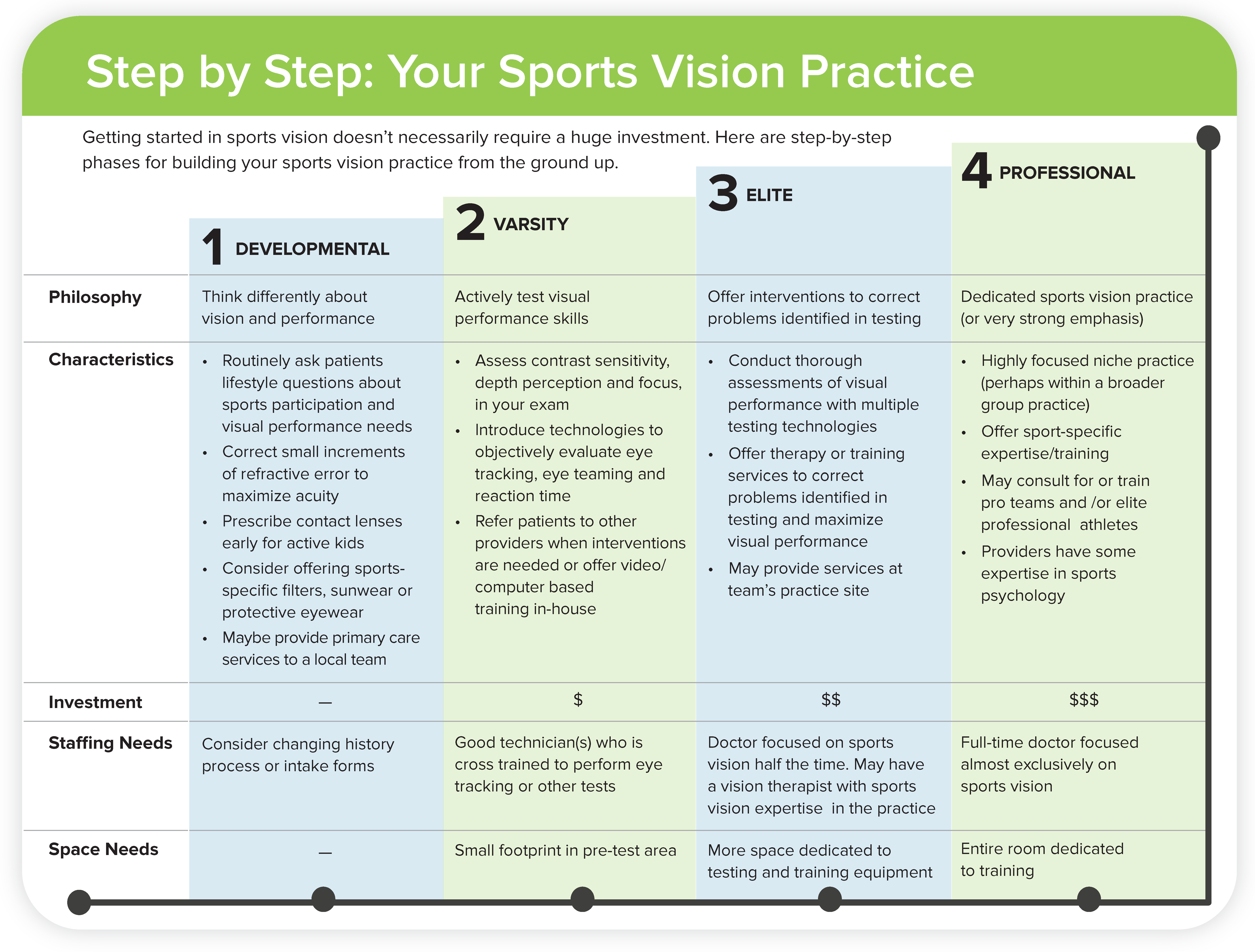 sports_vision_guide_providers_v1_Page_3.png