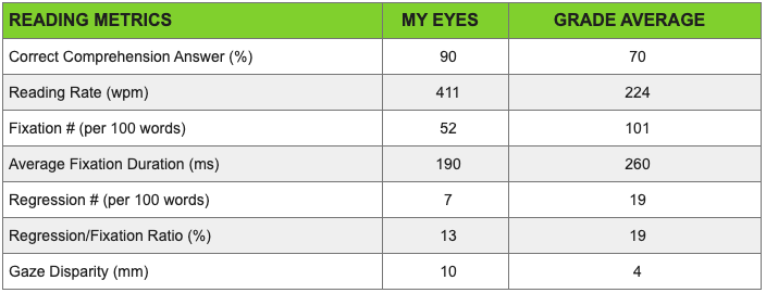 readingmetrics.png