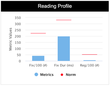 readingprofile.png